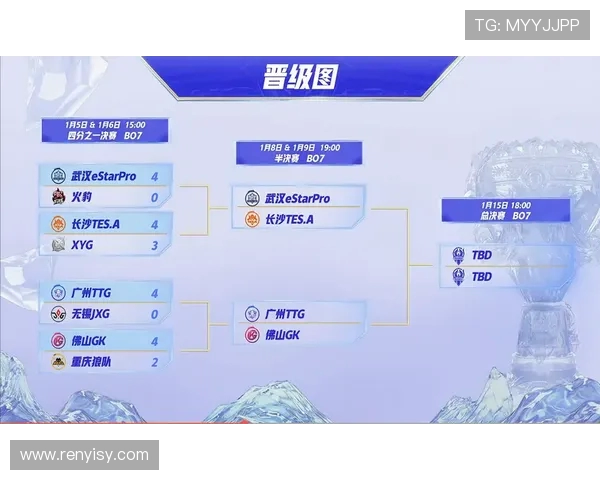 挑战者杯最新积分榜TES战队以70分稳居榜首位置
