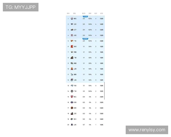 篮球意识排行榜揭晓上海篮球队荣登第五名引发热议